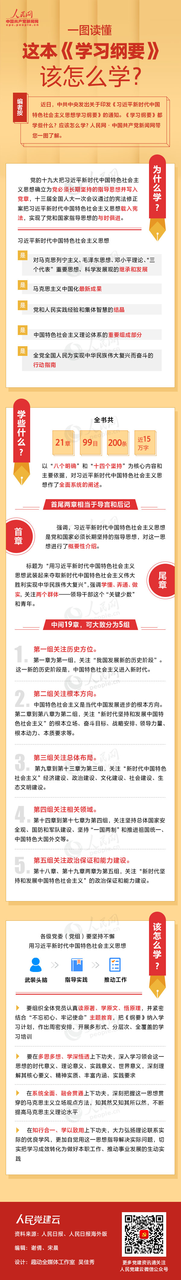 一图读懂这本《学习纲要》该怎么学？