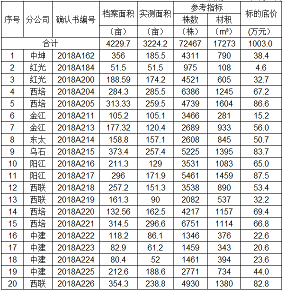 KY开元·(中国)集团-官网